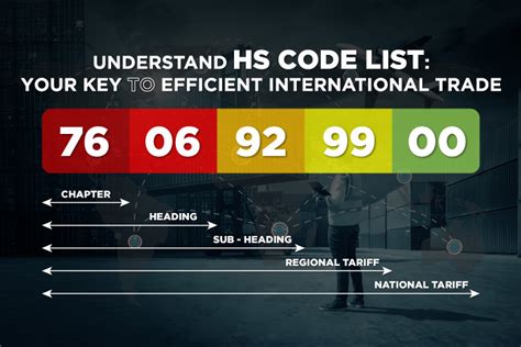 gas analyzer hs code|HS Code 90271010 .